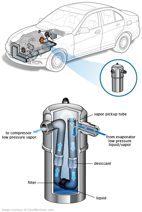 See U20C3 repair manual